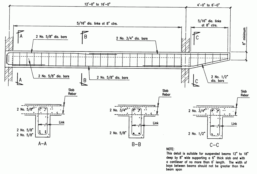 Rebar Shop Drawings for Concrete Structures