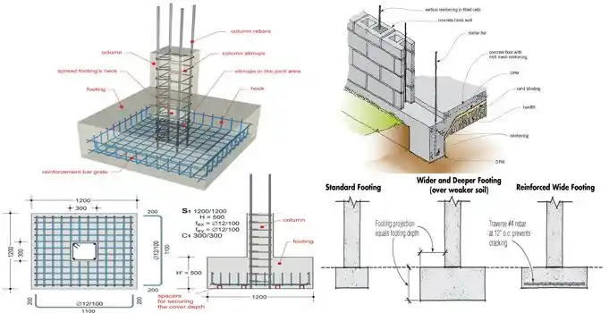 Standard Rebar Sizes for Footings