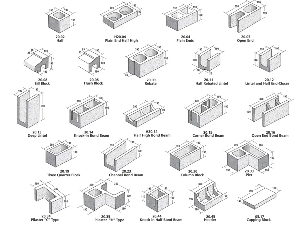 concrete masonry unit dimensions