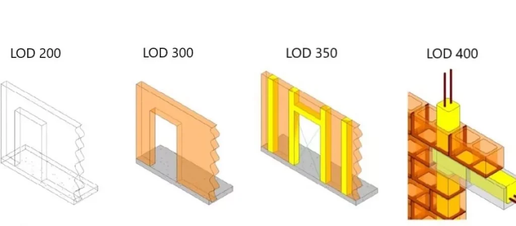 What Is LOD 400?
