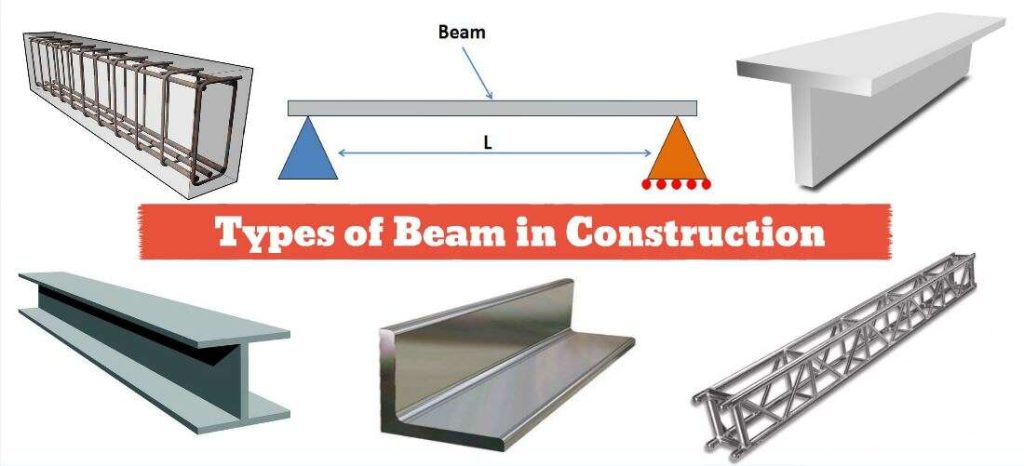 How to Choose the Right Beam for Your Project
