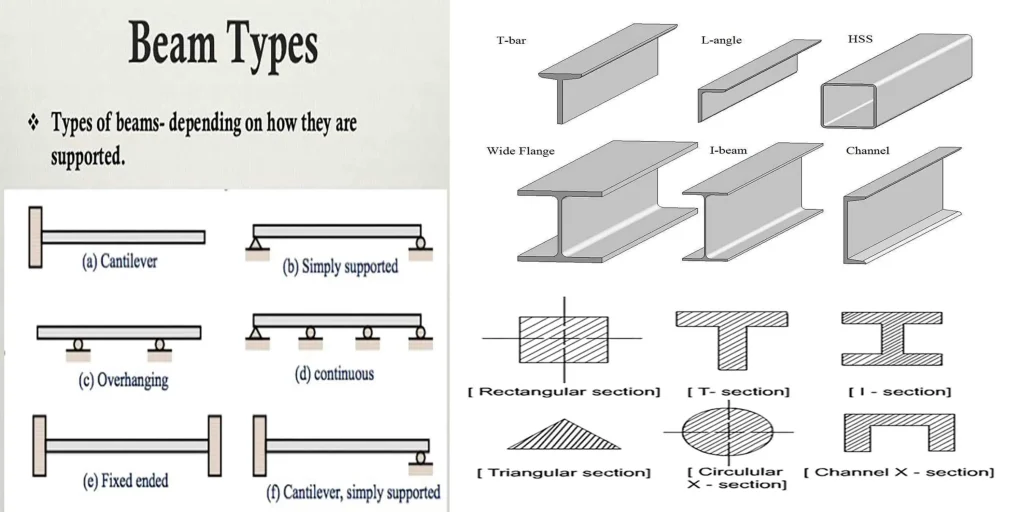 Steel Beams: Types, Sizes, and Applications Guide