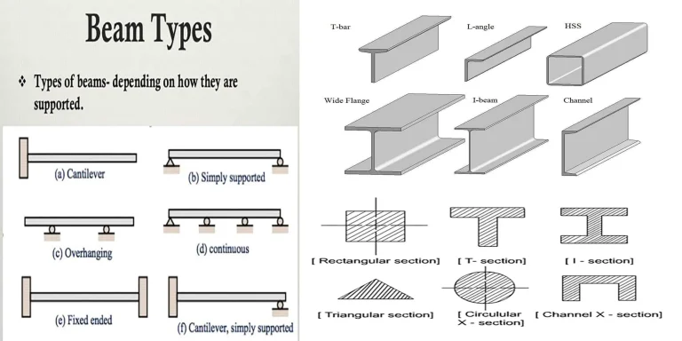 Steel Beams: Types, Sizes, and Applications Guide